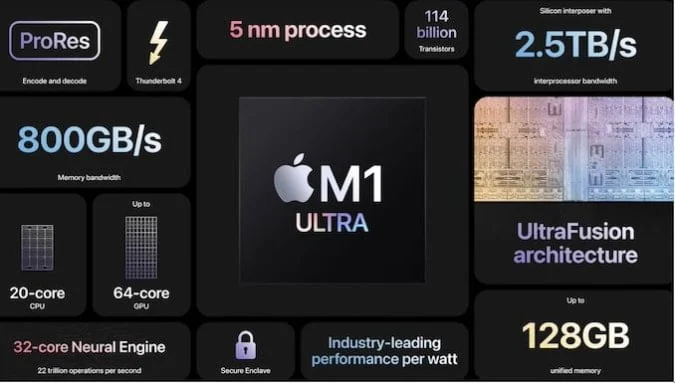 M1 Ultra Announced By The Apple At The Event